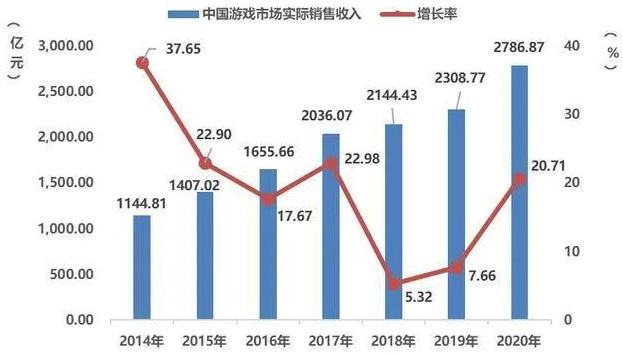 最挣钱没人干的行业有哪些？有哪些行业虽然暴利做的人却不多？