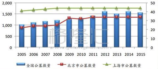 最挣钱没人干的行业有哪些？有哪些行业虽然暴利做的人却不多？