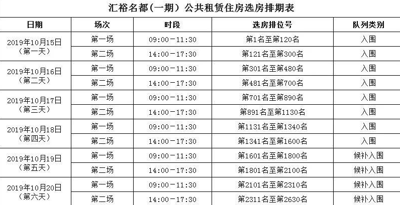 住过公租房的人后悔吗？申请公租房要注意什么问题？