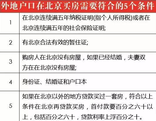 2019外地人北京购房资质有哪些？外地人在北京买房的限制