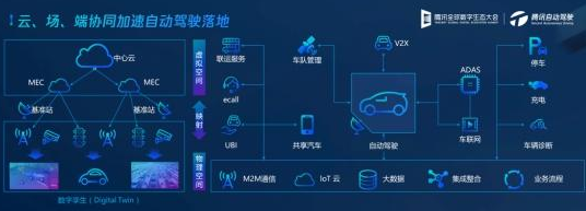 智慧城市具体是做什么？智慧城市的应用领域包括哪几个方面？