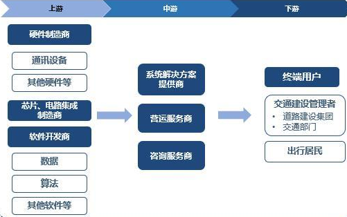智慧城市具体是做什么？智慧城市的应用领域包括哪几个方面？