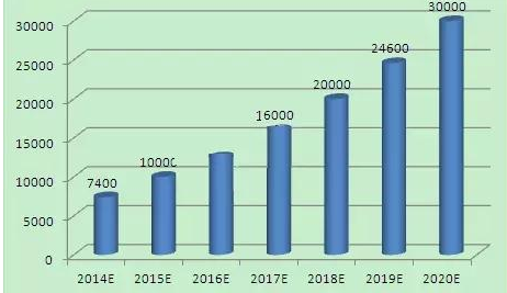 定投指数型基金有什么特点和选择方式？有哪些分类？