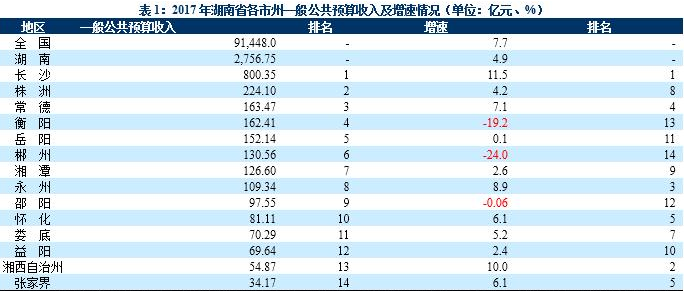 沅江市属于哪个市？沅江市有哪些产业？经济实力如何？