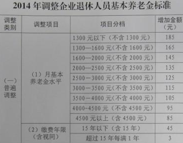 2019退休金上调新政策，我国退休金调整的依据是什么？