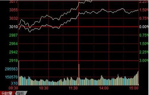 股票新股如何申购？申购新股的条件有哪些？