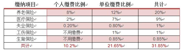 郑州最低工资标准2019多少钱？如何确定？最低工资标准的作用