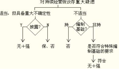 你知道持续经营假设的内容吗？给你举个例子就知道了！