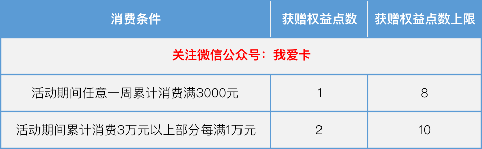 净利润500+！这两家银行新春活动有卡必撸！