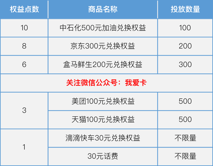 净利润500+！这两家银行新春活动有卡必撸！