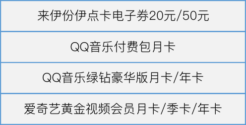 净利润500+！这两家银行新春活动有卡必撸！