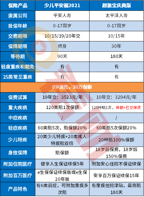 太平洋超能宝庆典版怎么样？有必要买吗？
