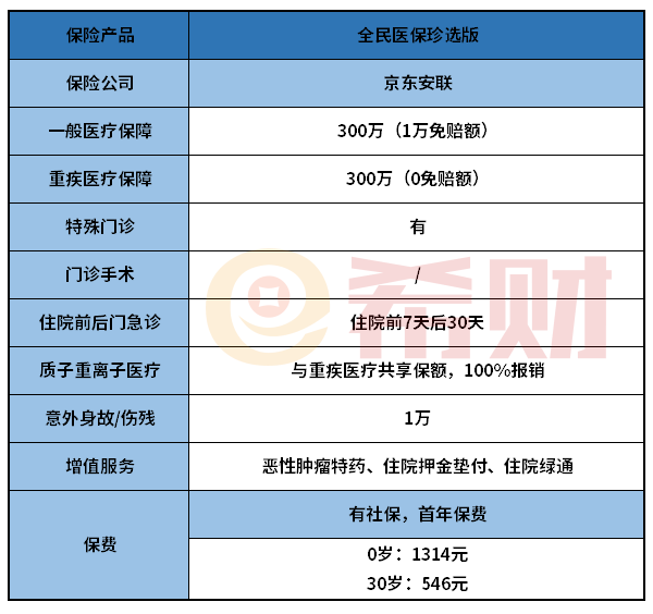 全民医保珍选版值得买吗？从三个方面分析