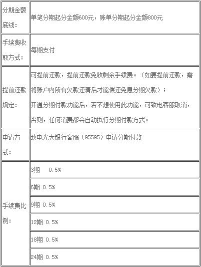 光大银行信用卡分期付款利息_手续费怎么算