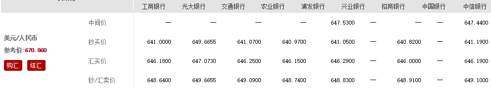 30美元是多少人民币？美元成为全球流通货币的原因是什么？