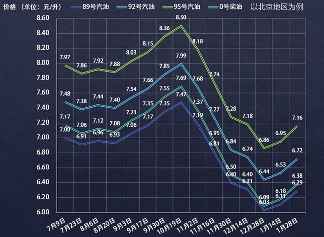中国油价上涨的根本原因有哪些？中国油价受什么因素影响？