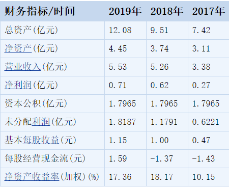 顶格申购需配市值要多少，多少股票市值能顶格申购	
