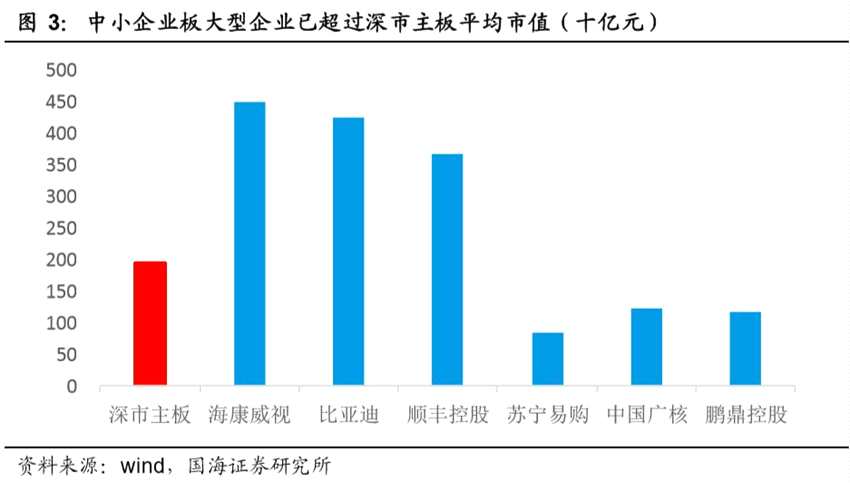 深市主板与中小板合并有何影响？券商：深所指数有望迎新一轮增长