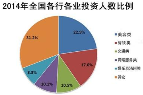 投资风险评估有哪些评估方法？如何对投资项目进行风险评估？