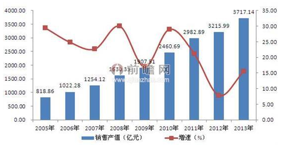 投资风险评估有哪些评估方法？如何对投资项目进行风险评估？