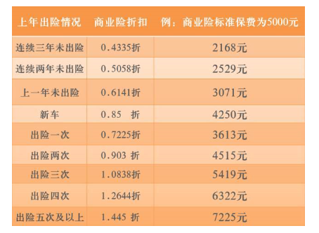商业险价格是多少？一年要交多少钱？如果交了一年不想交了怎么办？