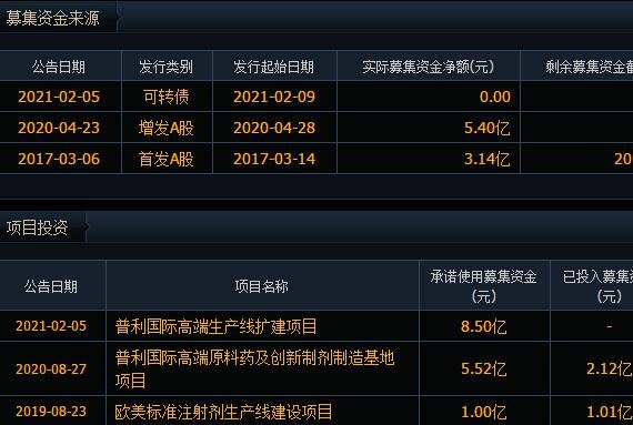123099普利转债价值分析，普利发债上市价值及普利转债上市能赚多少钱