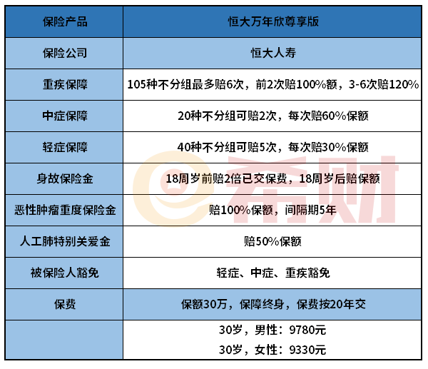 恒大万年欣尊享版重疾险优缺点有哪些？好不好看完才知道