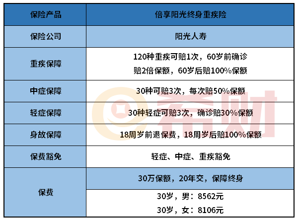 阳光人寿倍享阳光重疾险好不好？优点和不足都在这
