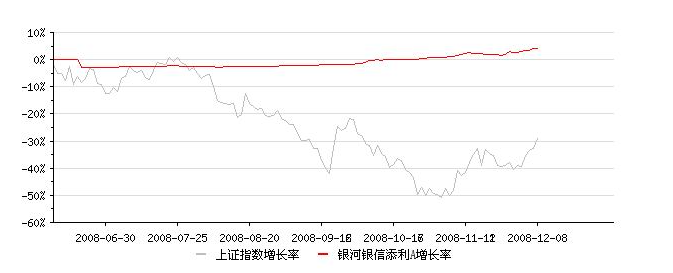 短期债券怎么购买？从哪里可以买？它有哪些分类？
