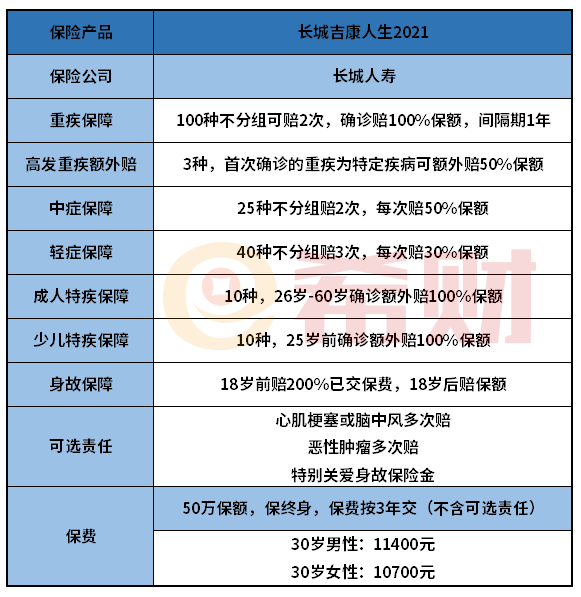 长城吉康人生2021重疾险升级了什么？值得买吗？