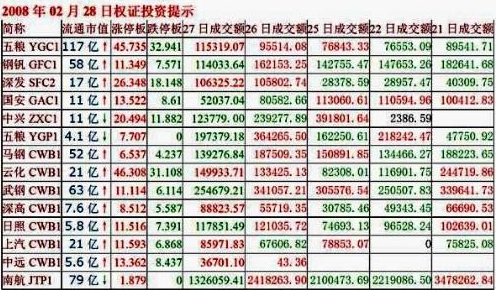 什么是权证？权证有哪些种类？权证包含的九大要素