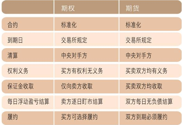 什么是权证？权证有哪些种类？权证包含的九大要素