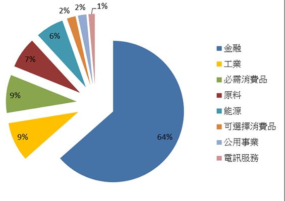 a50期货对a股市场有什么影响，和a股有何关系？