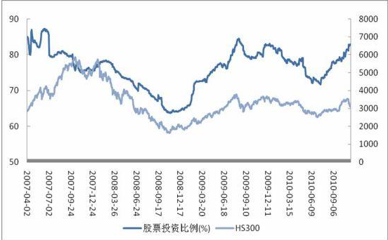 基金股票该如何选择合适的？怎么购买？手续费怎么算？
