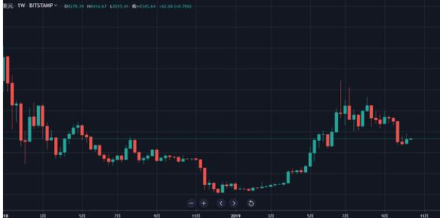 你知道什么是货币基金爆仓吗？为什么会爆仓？风险大吗？