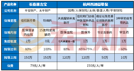 长春惠吉宝靠谱吗？购买前需看的优缺点