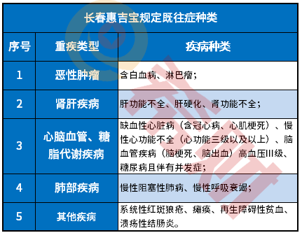 长春惠吉宝怎么样？什么情况下不赔？