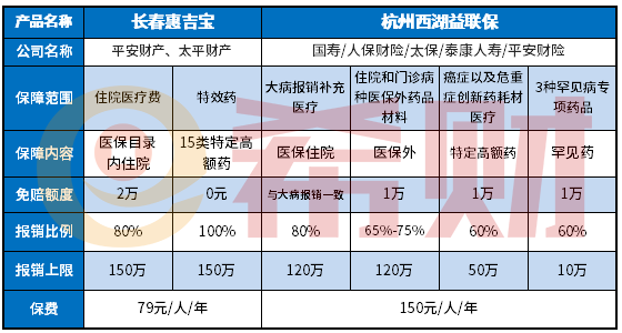 长春惠吉宝怎么样？什么情况下不赔？
