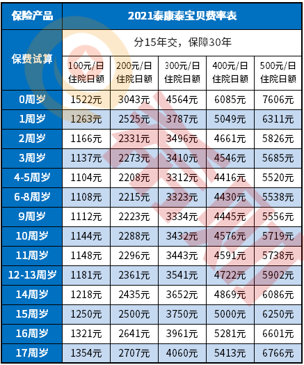 泰康泰宝贝值得买吗？适合什么人购买？