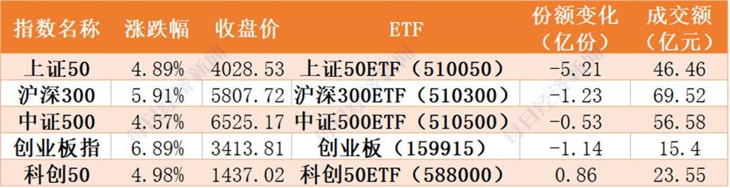 30年来首次，日本股市狂飙破3万点！亚欧主要股指全线上扬…A股开门红稳了？