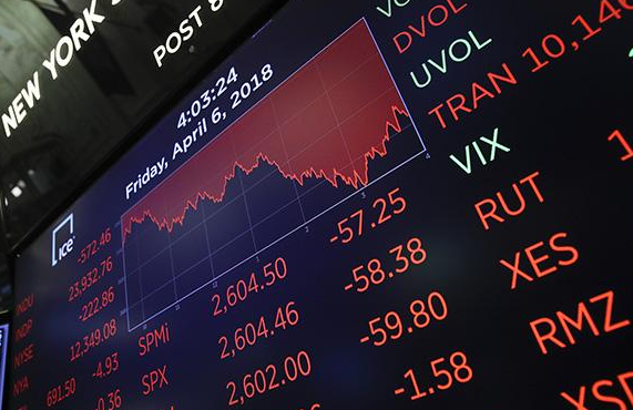 美国股市几点开盘，美国股市总市值是多少