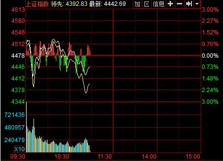 涨跌幅是什么意思，涨跌幅的影响因素有哪些
