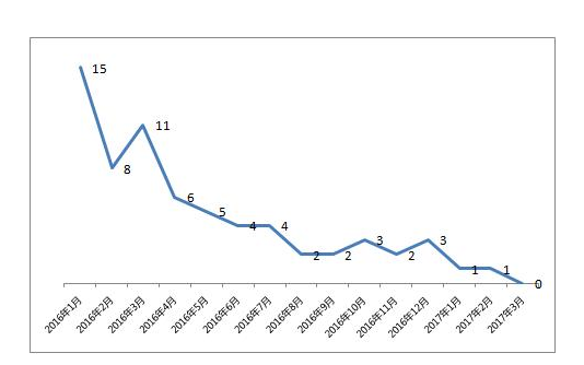 涨跌幅是什么意思，涨跌幅的影响因素有哪些