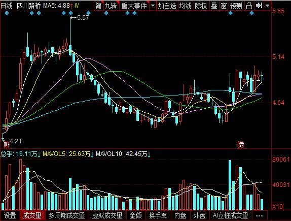 四川路桥董事长是谁，四川路桥股票怎么样