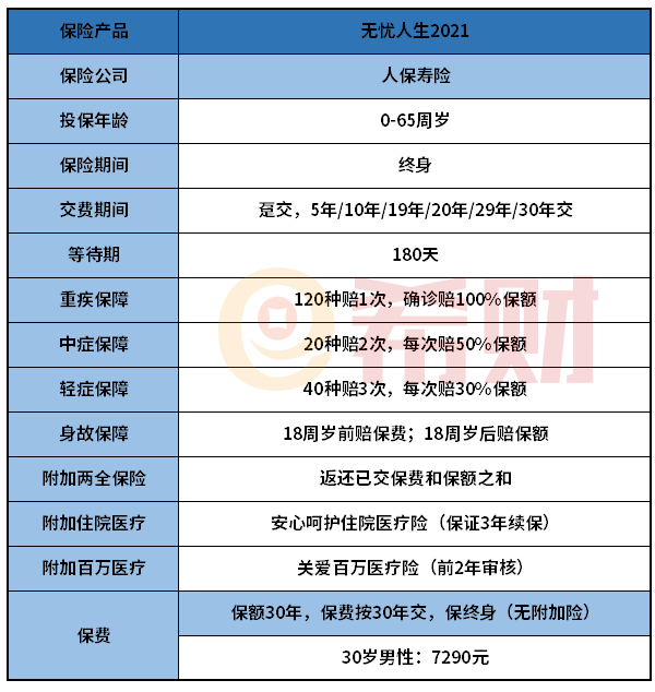 人保无忧人生2021值得买吗？要不要买看完再决定