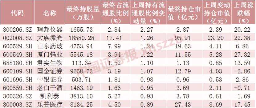 北向资金节前大调仓！这只2100亿科技股遭甩卖