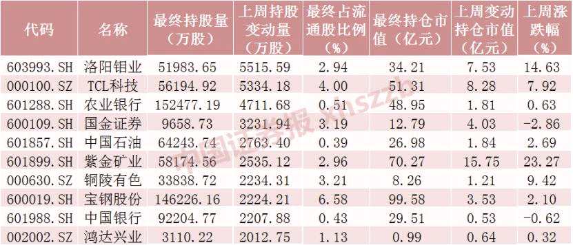 北向资金节前大调仓！这只2100亿科技股遭甩卖