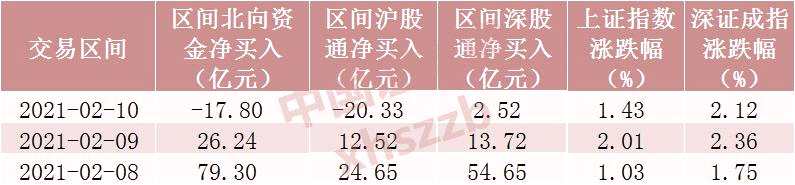 北向资金节前大调仓！这只2100亿科技股遭甩卖