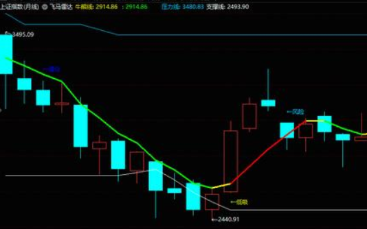 跳空涨停后的走势怎么看，跳空上升趋势有几种