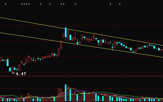 上证指数年k线是什么，上证指数k线图应该怎么看